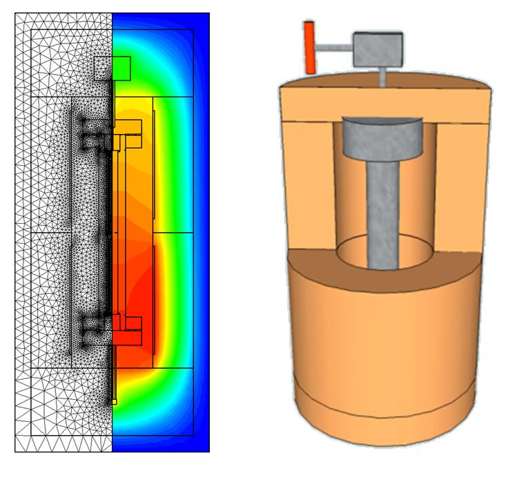 Thermisches Modell eines Ammonothermal-Autoklaven (links) und dazugehörige Ofenkonstruktion (rechts)