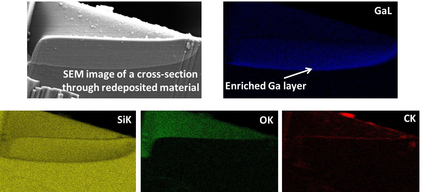 SEM image of a cross section through a dedicated test structure together with EDX maps of Ga, Si, O and C. The test structure consists of a homogeneous and thick layer of material being redeposited during FIB sputtering of silicon.