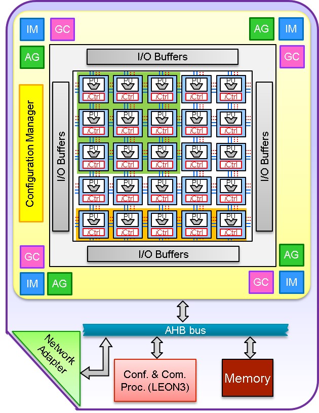 Invasive Tightly-Coupled Processor Array