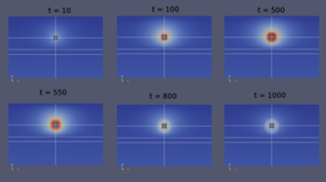 Gas pressure. Color scale: from 42 bar (blue) to 218 bar (red).