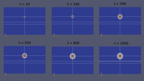 Saturation. Color scale: from 0 (blue) to 0.024 (red).