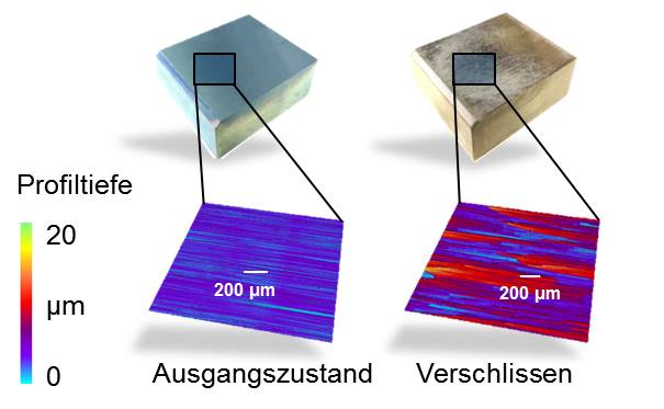 Optische Oberflächencharakterisierung einer Reibbacke im Ausgangszustand sowie einer verschlissenen Reibbacke