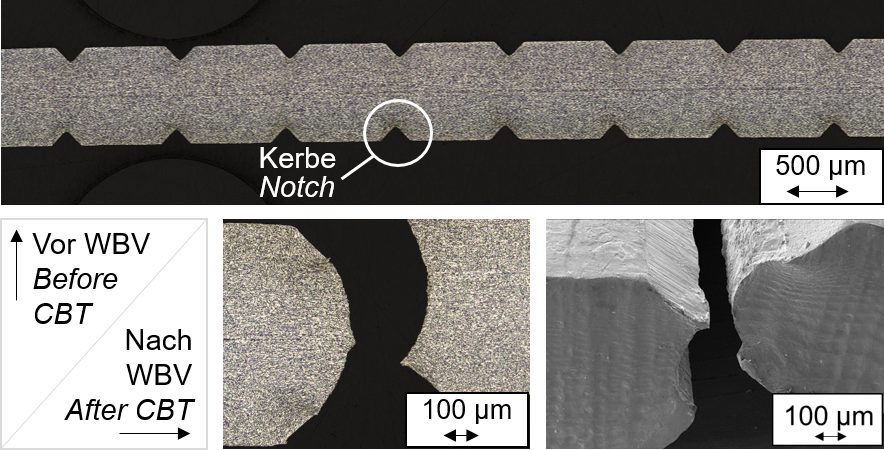 Schliff- und REM-Aufnahmen eines Drahtadernbandes vor/nach dem Wechselbiegeversuch (WBV) / Grinding and SEM photographs of a wire strip before and after cyclic bending test (CBT)